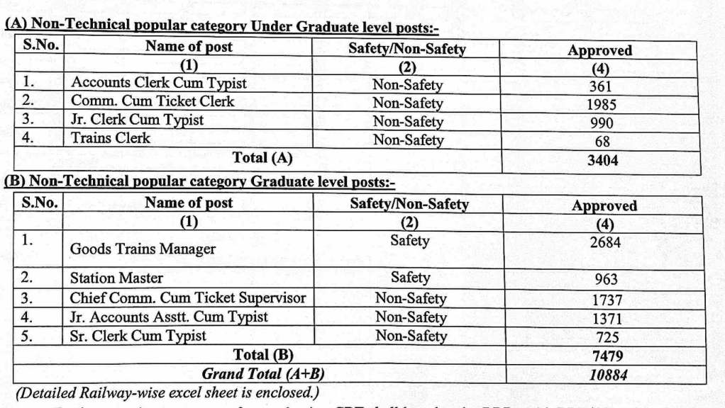 rrb-ntpc-recruitment-2024